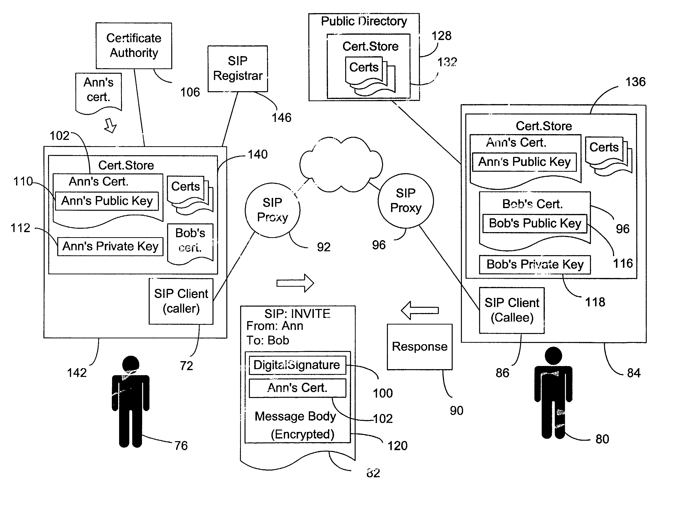 End-to-end authentication of session initiation protocol messages using certificates