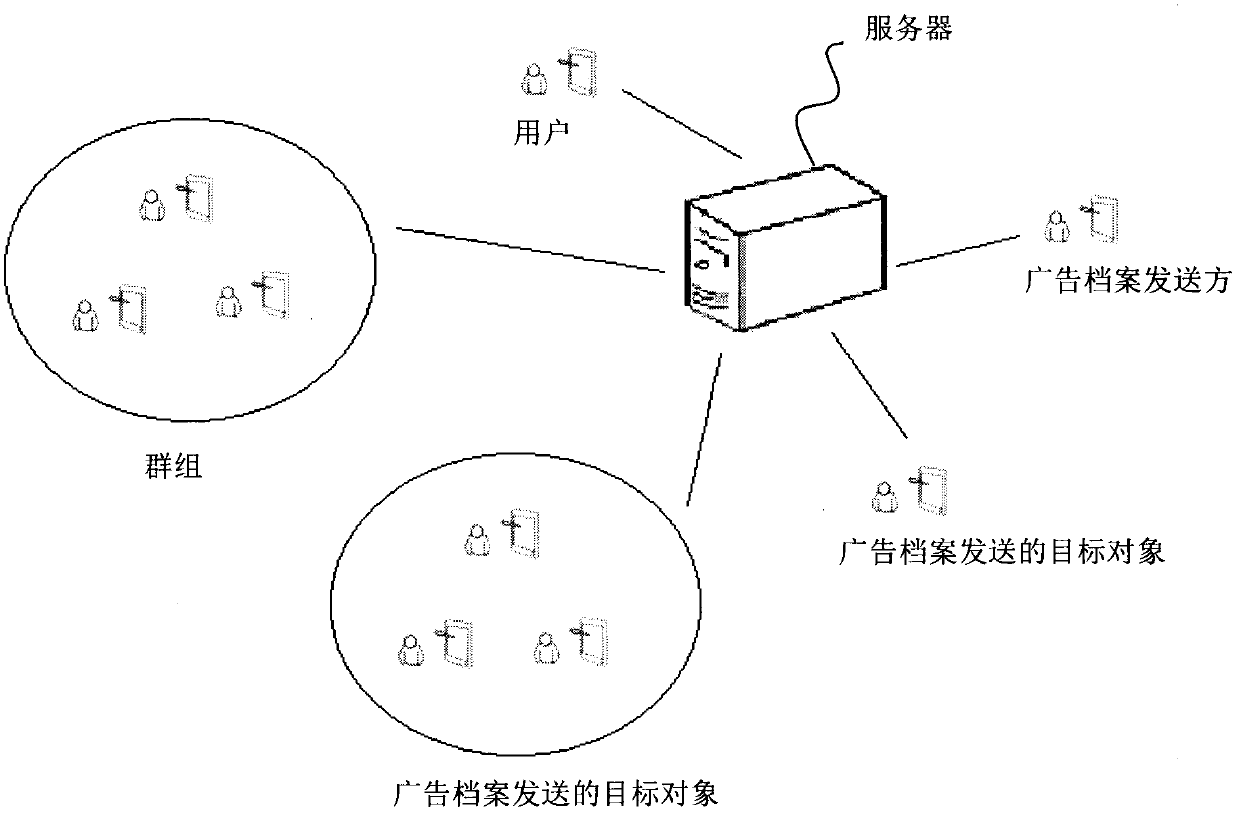 Method, device and system for displaying advertisements