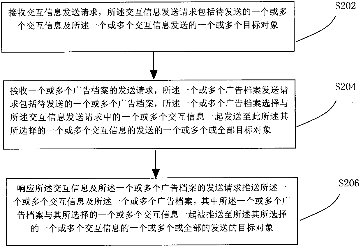 Method, device and system for displaying advertisements