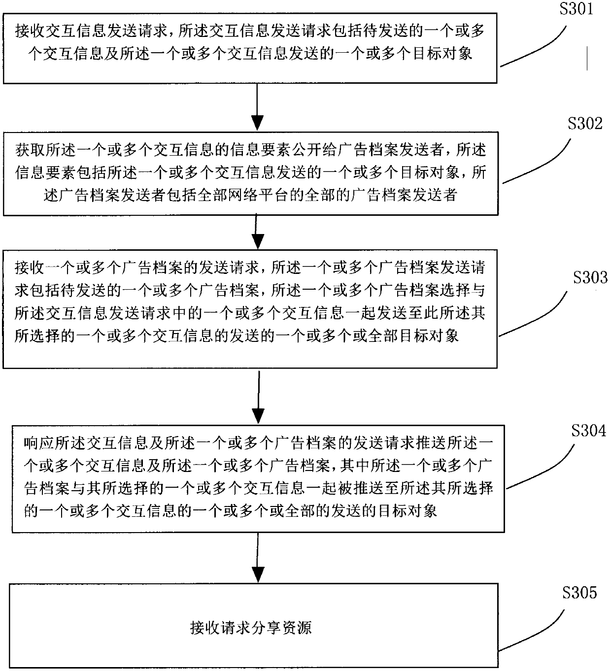 Method, device and system for displaying advertisements