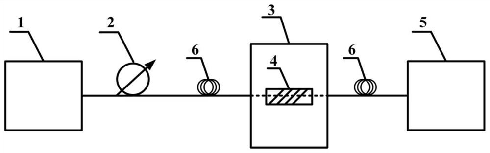 TiO2 Film Coated Tilt Fiber Grating Refractive Index Sensor and Detection System