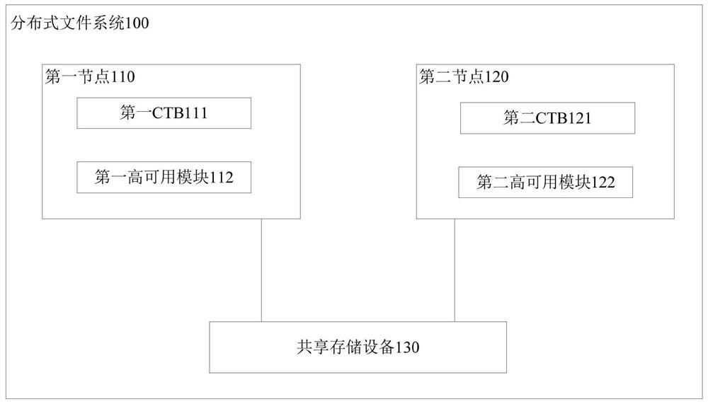 Node fault processing method and device, storage medium and electronic equipment