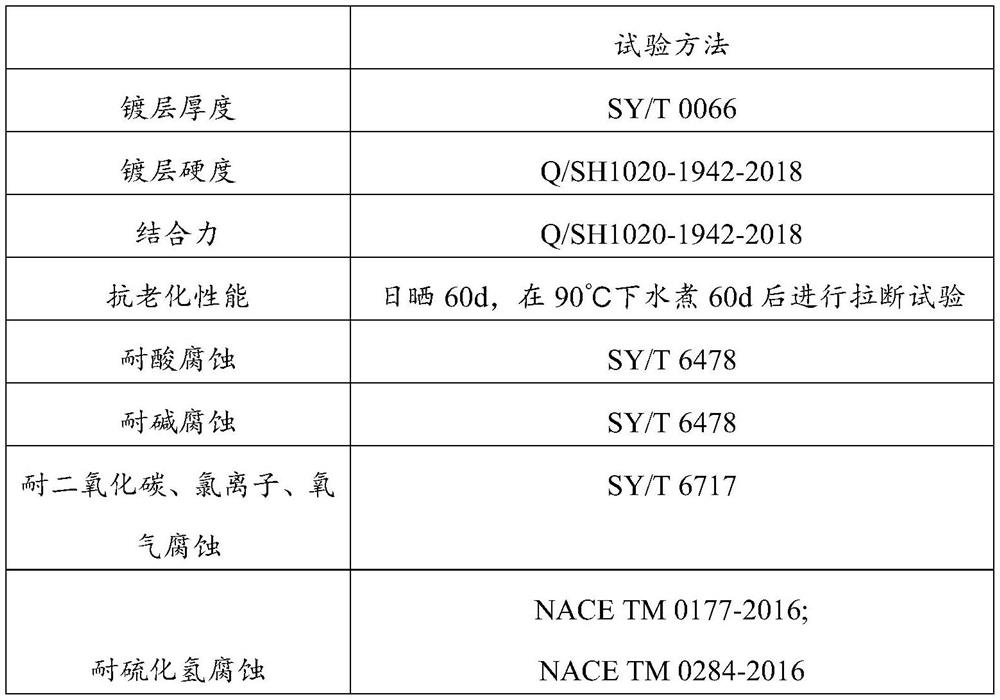 Tungsten-containing and sulfur-corrosion-resistant electroplating solution as well as electroplating method and application thereof