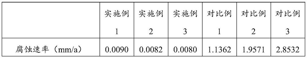 Tungsten-containing and sulfur-corrosion-resistant electroplating solution as well as electroplating method and application thereof