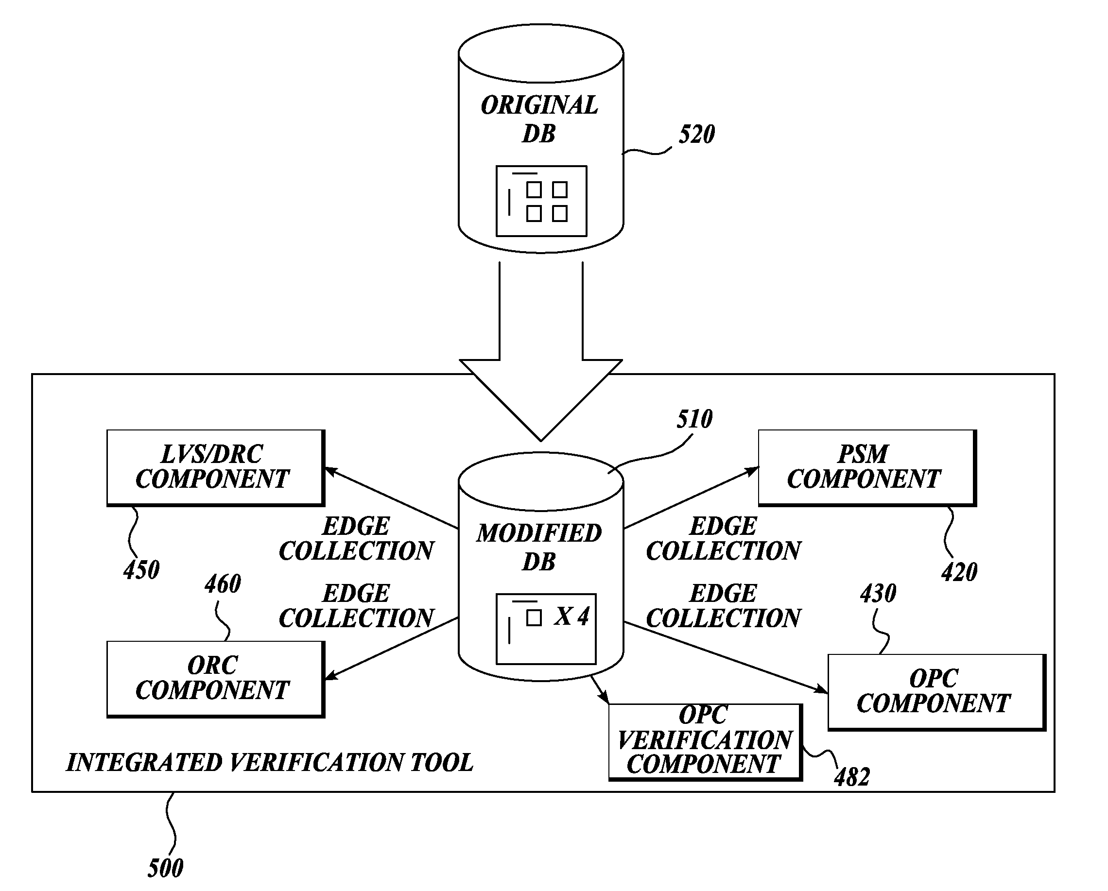 Integrated OPC verification tool