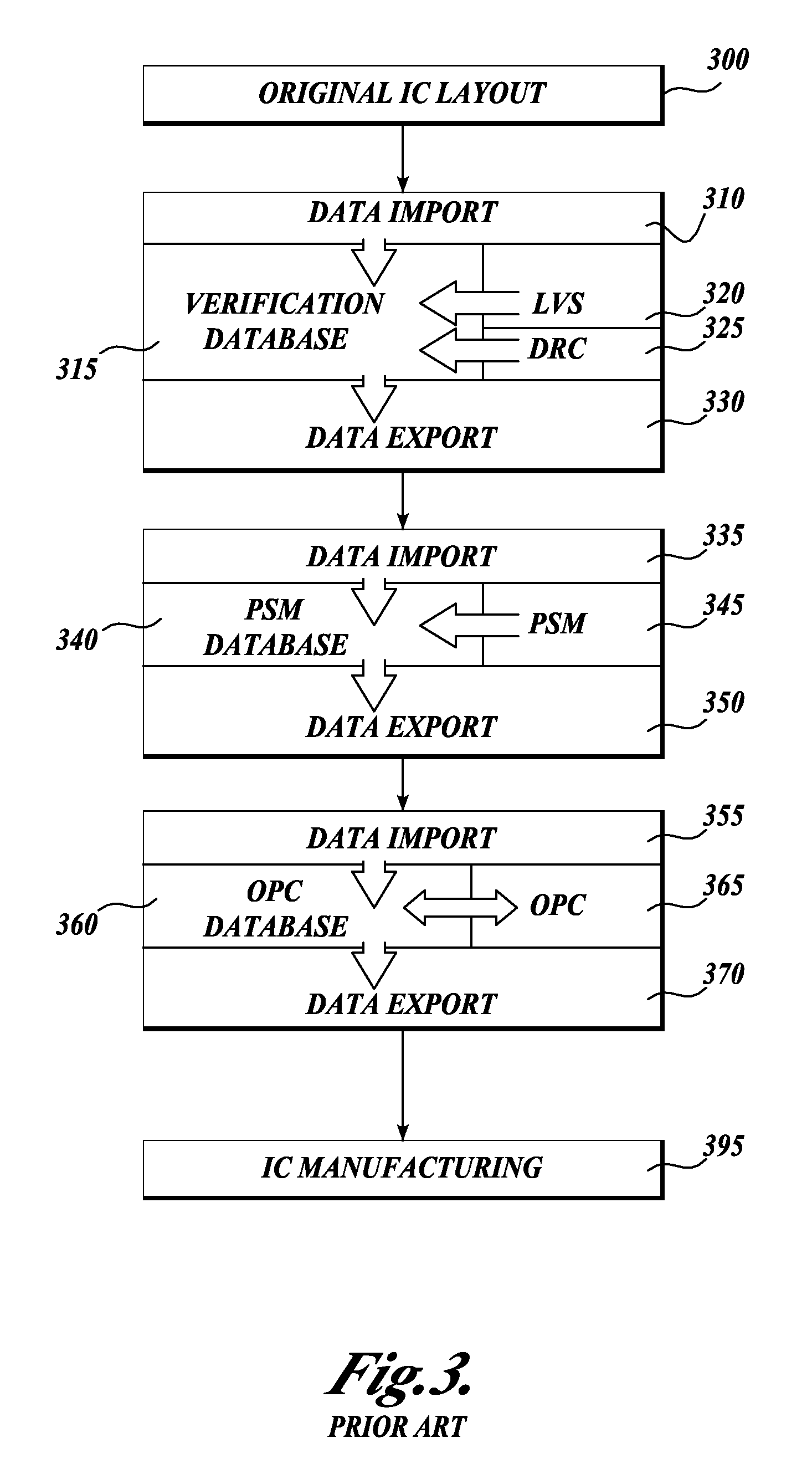 Integrated OPC verification tool