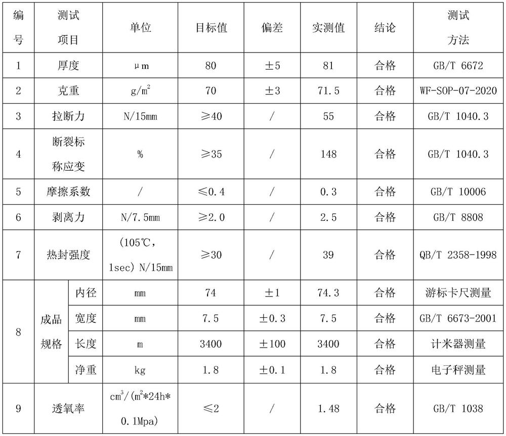 High-oxygen-barrier sealing strip taking co-extruded EVOH film as base material and preparation method of high-oxygen-barrier sealing strip