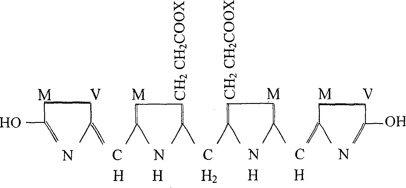 Water soluble bilirubin and its synthesis process and use