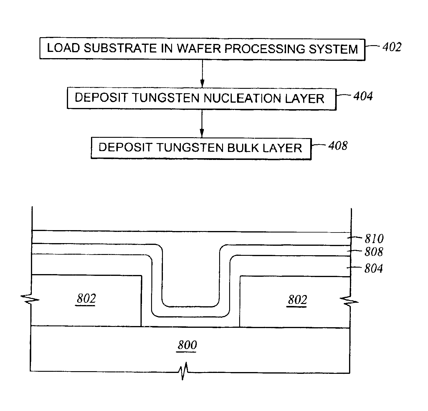 Formation of composite tungsten films