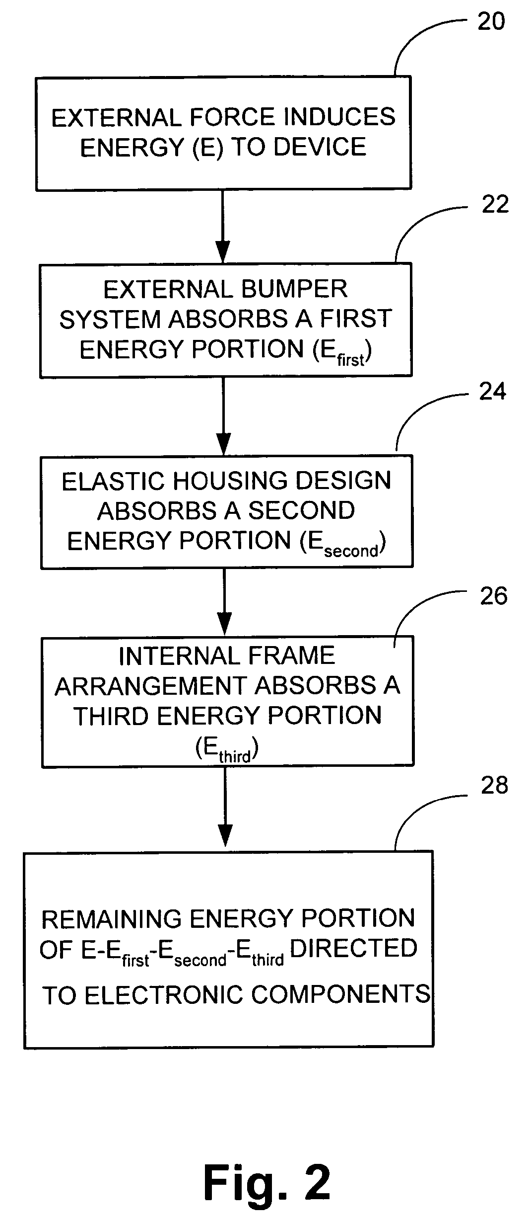 Terminal design with shock isolation assembly