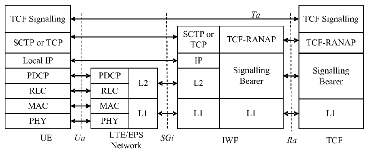 Method, Entity, and System for Implementing Trunk Service