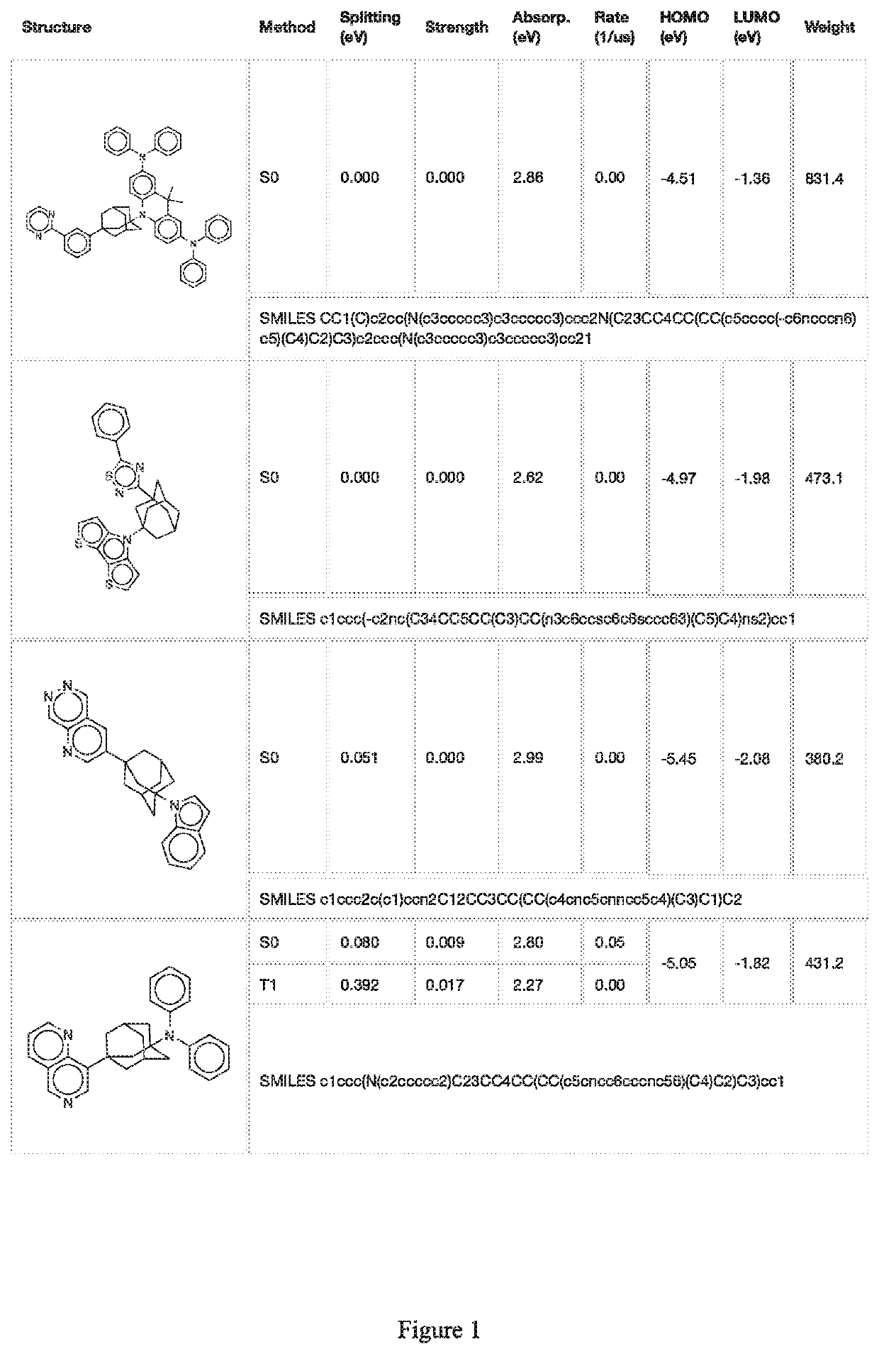 Compounds for organic light emitting diode materials