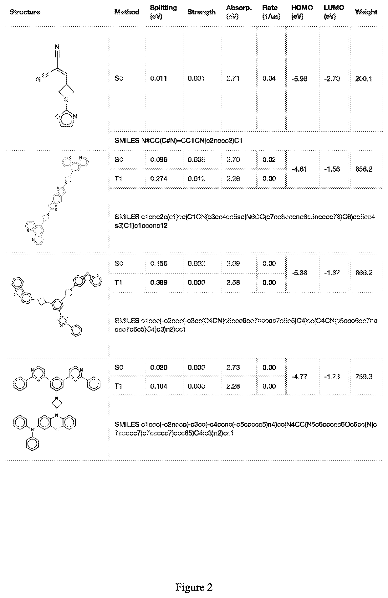 Compounds for organic light emitting diode materials