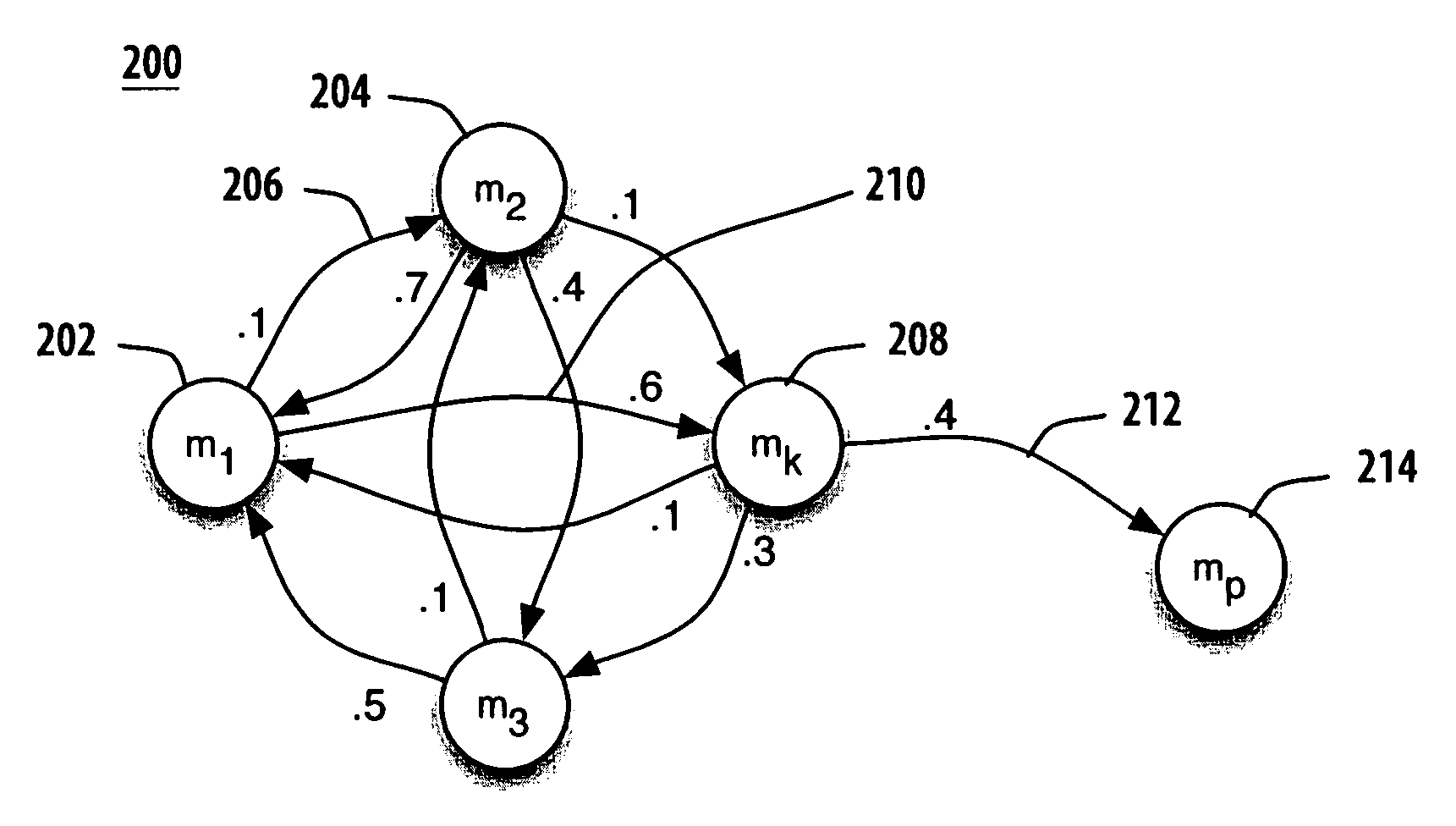 Recommender system for identifying a new set of media items responsive to an input set of media items and knowledge base metrics