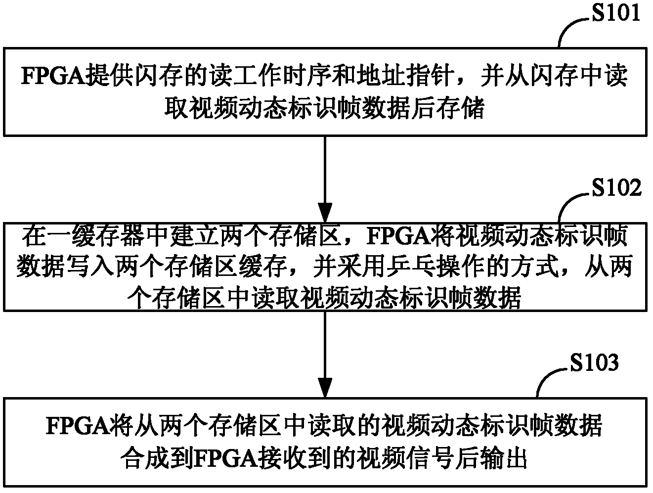 Display method and system for video dynamic identification information