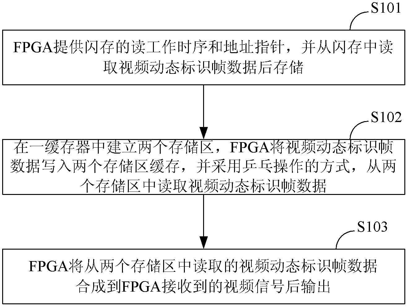 Display method and system for video dynamic identification information