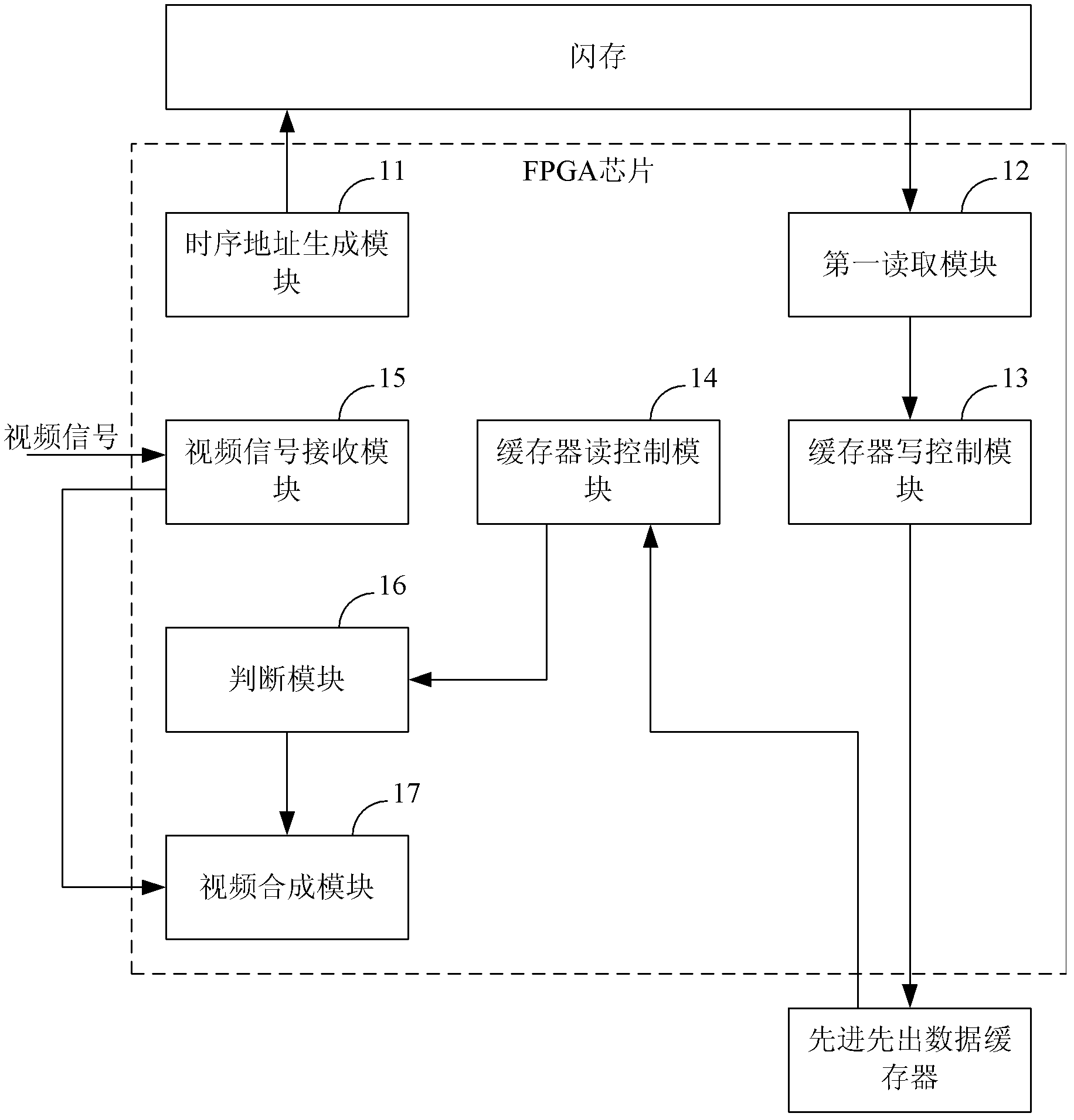 Display method and system for video dynamic identification information