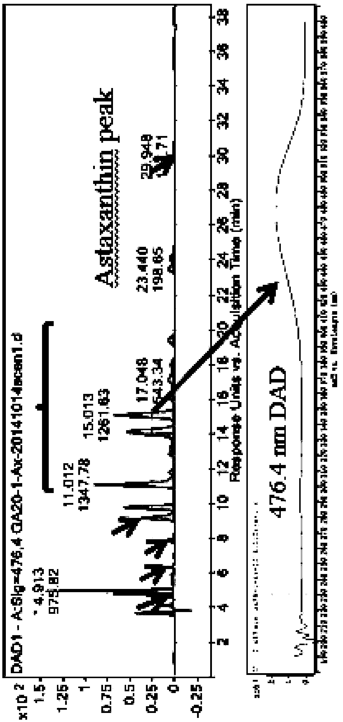 Production method of functional poultry eggs rich in DHA, astaxanthin and coenzyme Q10