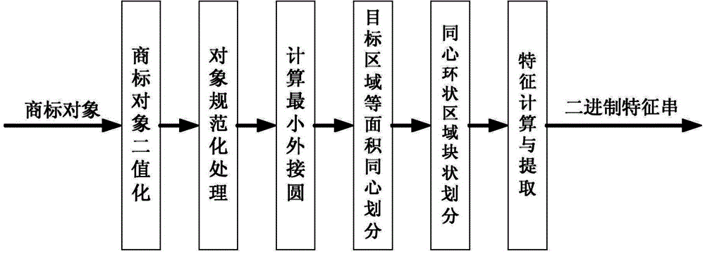 Shape representing and matching method for trademark image retrieval