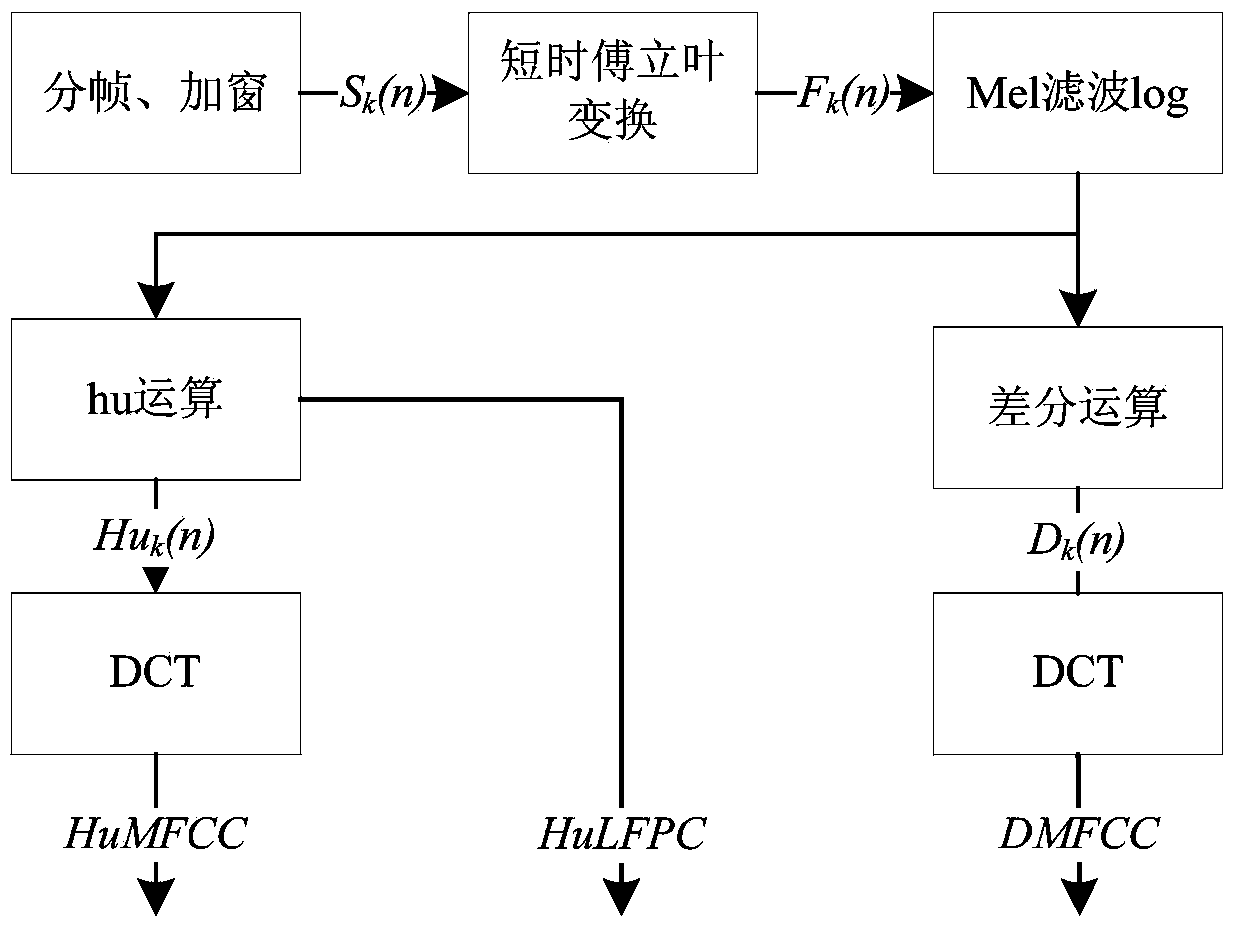 Voice affective characteristic extraction method capable of combining local information and global information