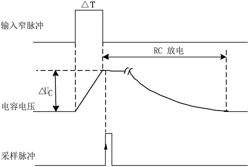 Double-constant current source structure-based high-resolution fast time interval measurement circuit