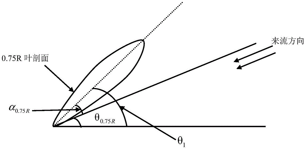 Multiple-condition propulsion performance optimum design method of composite material propeller