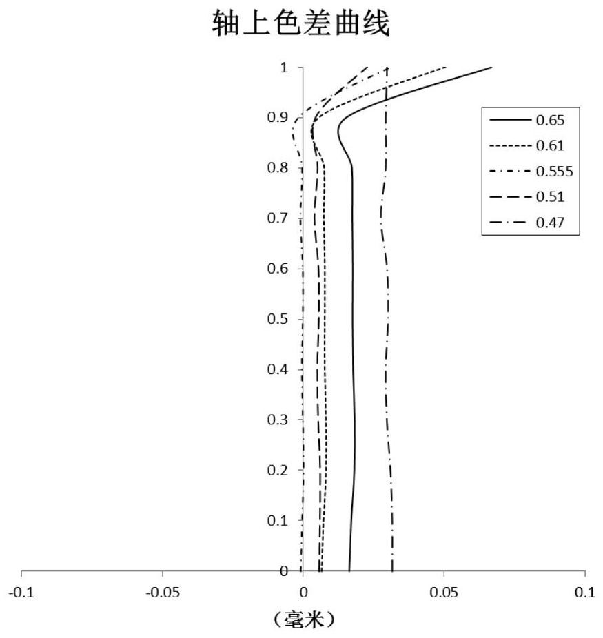 Optical image capturing system