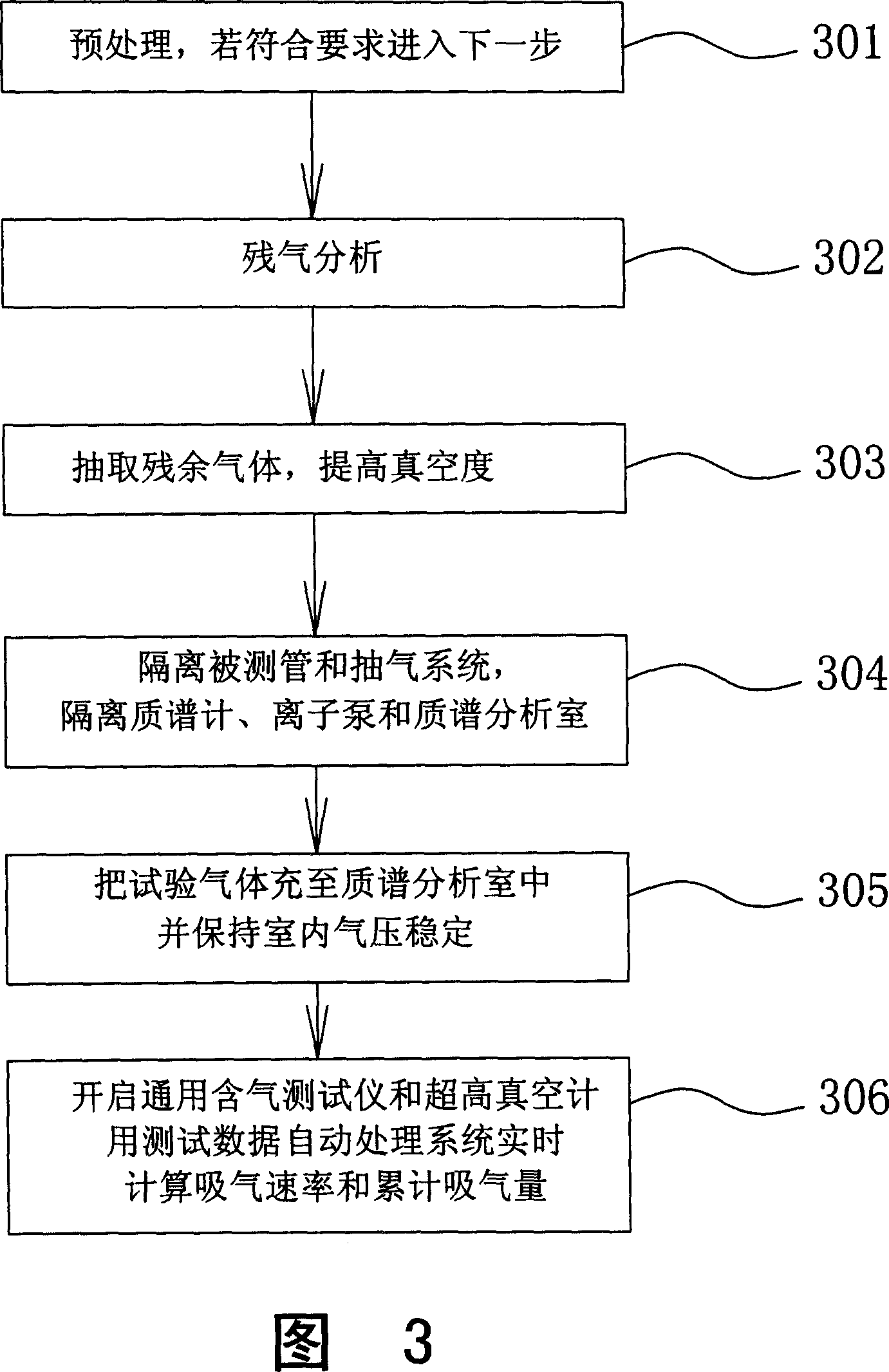 Testing device for barium film air-breathing capability of getter in kinescope