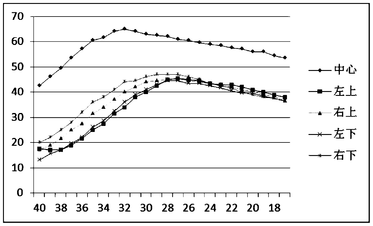 Quality detection method and device for fixed-focus camera module and computer storage medium