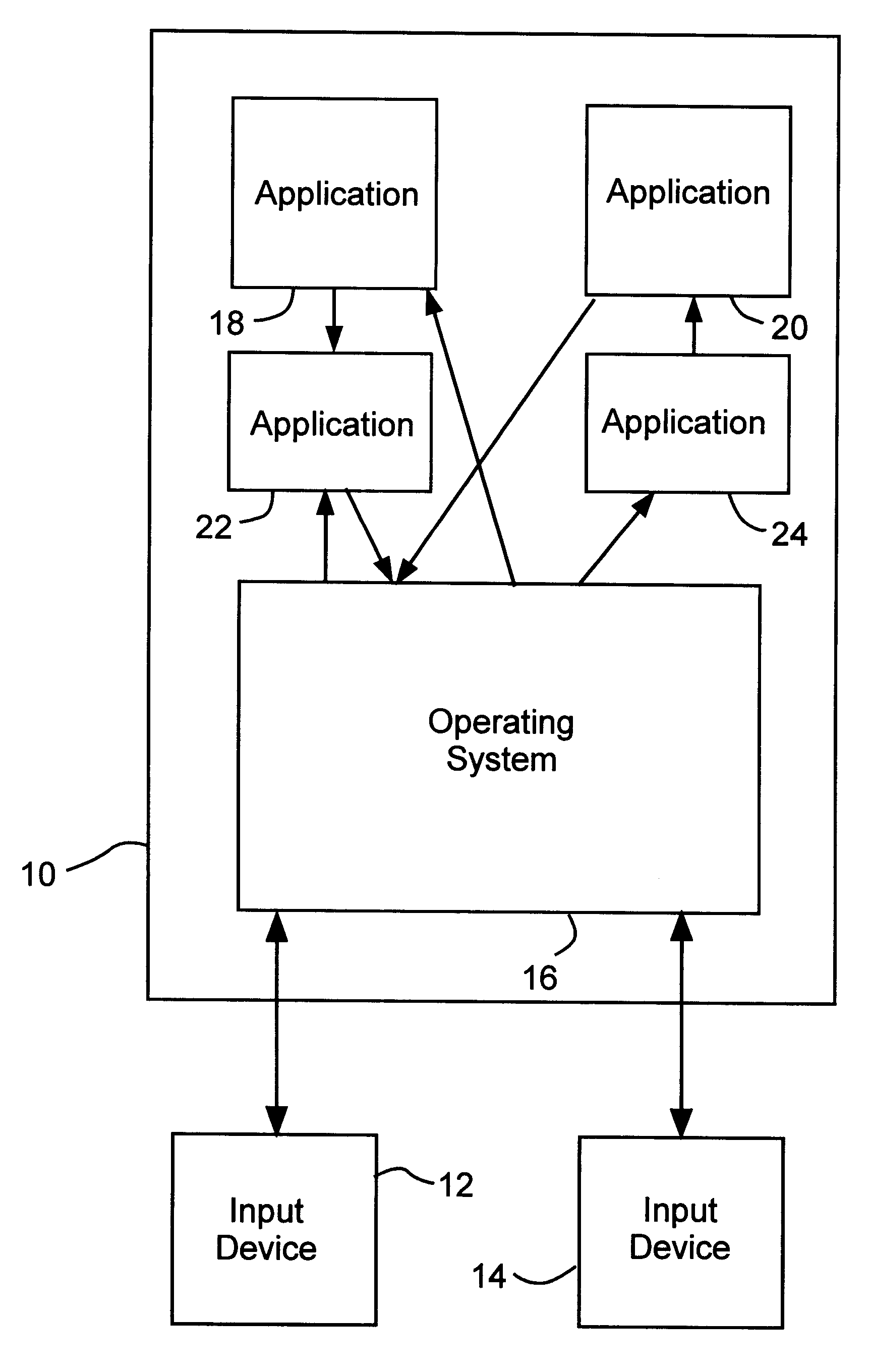 Configurable operating system having multiple data conversion applications for I/O connectivity