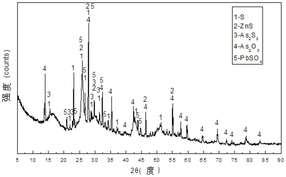 A method for removing arsenic by ultrasonic self-cleaning in polluted acid