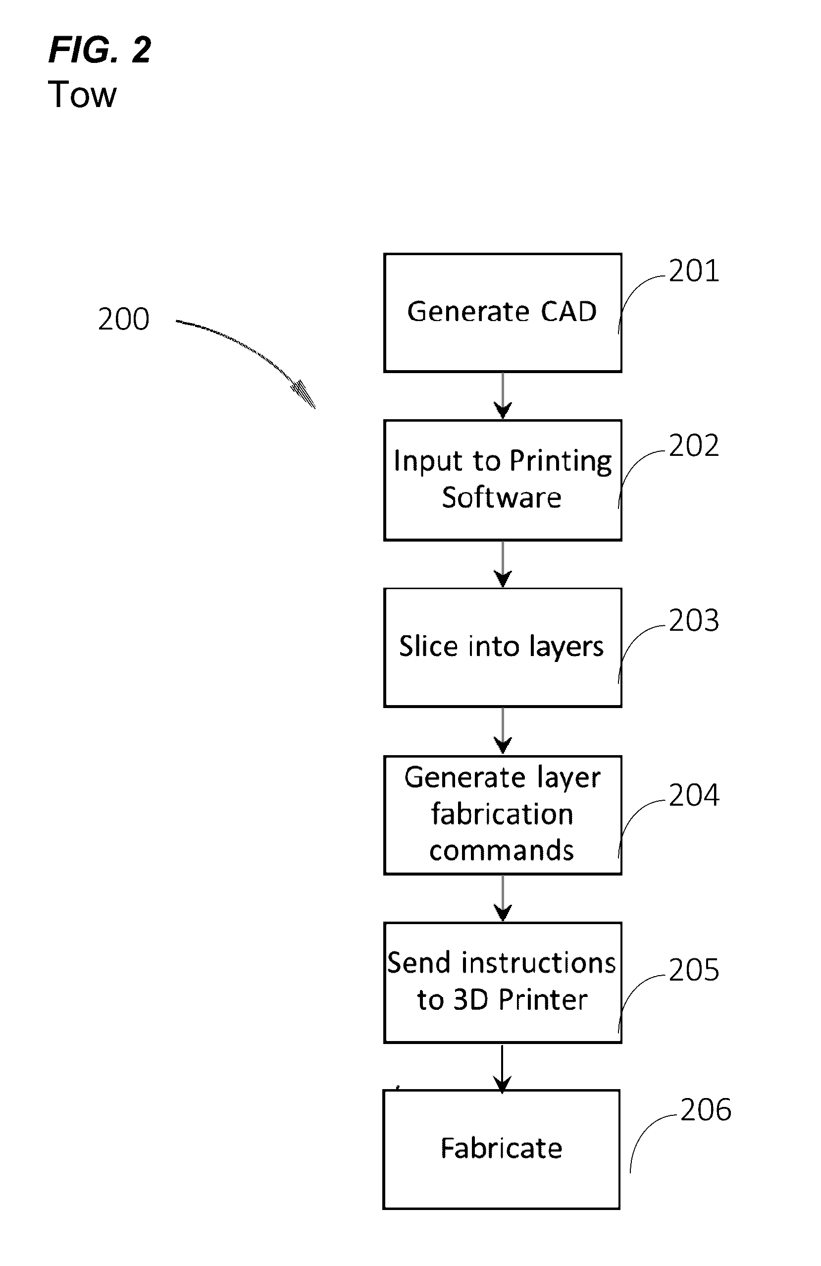 Systems and Methods for Manufacturing of Multi-Property Anatomically Customized Devices