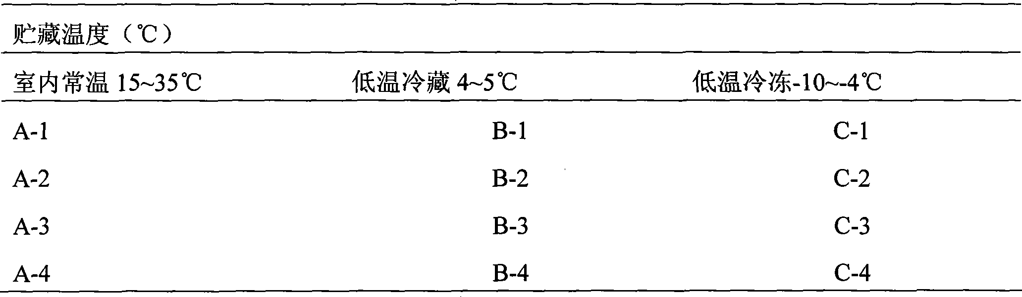 Method for storing seeds of southernwood