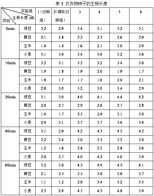 Method for treating crop seeds through atmospheric pressure room temperature plasma