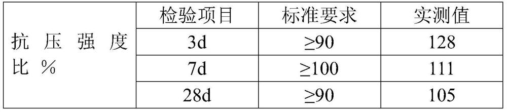 Rigid waterproof, freeze-thaw-resistant, corrosion-resistant and self-compacting high-performance concrete and preparation method thereof