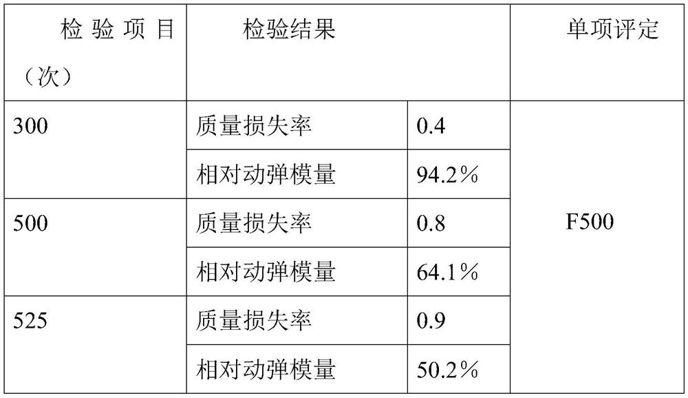 Rigid waterproof, freeze-thaw-resistant, corrosion-resistant and self-compacting high-performance concrete and preparation method thereof