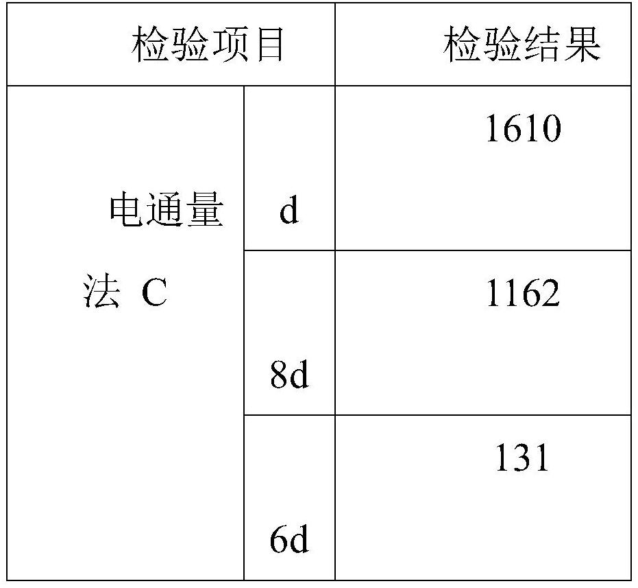 Rigid waterproof, freeze-thaw-resistant, corrosion-resistant and self-compacting high-performance concrete and preparation method thereof