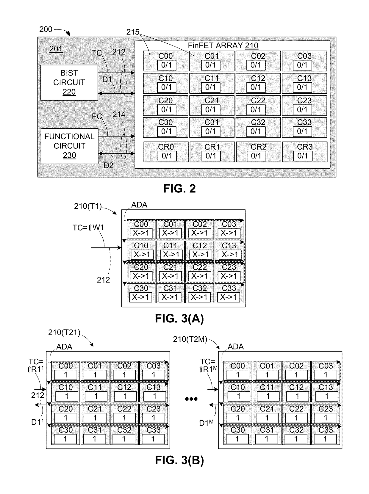 FinFET-Based Memory Testing Using Multiple Read Operations