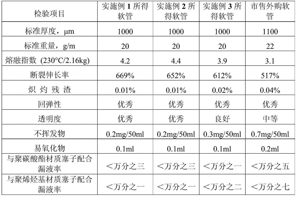 Material for transfusion hose and application of material