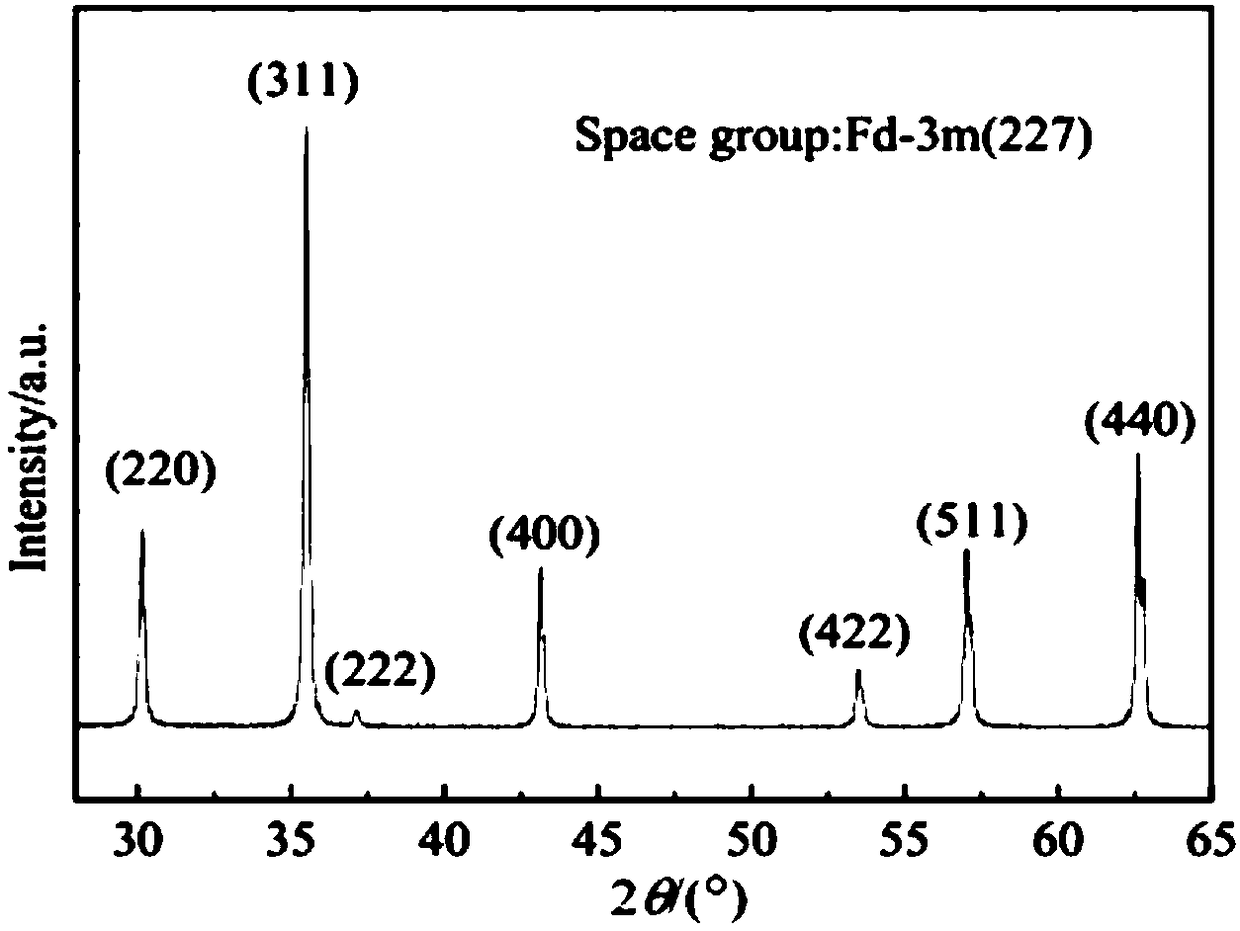 Bismuth vanadate-magnesium ferrite composite photocatalyst, and preparation method and application thereof