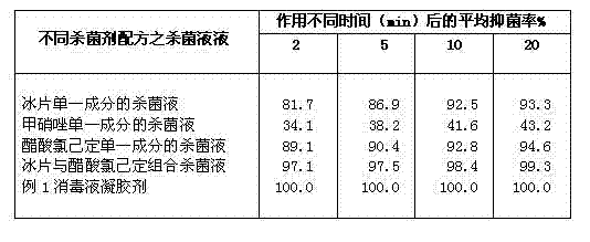 Disinfectant gellant for gynaecological external use and its preparation method