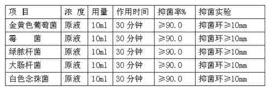 Disinfectant gellant for gynaecological external use and its preparation method