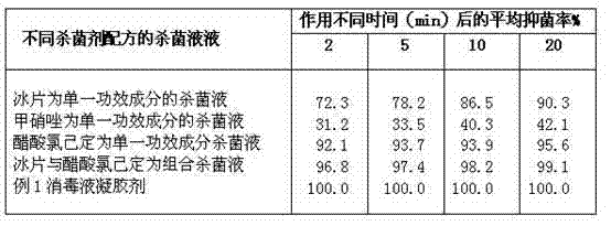 Disinfectant gellant for gynaecological external use and its preparation method