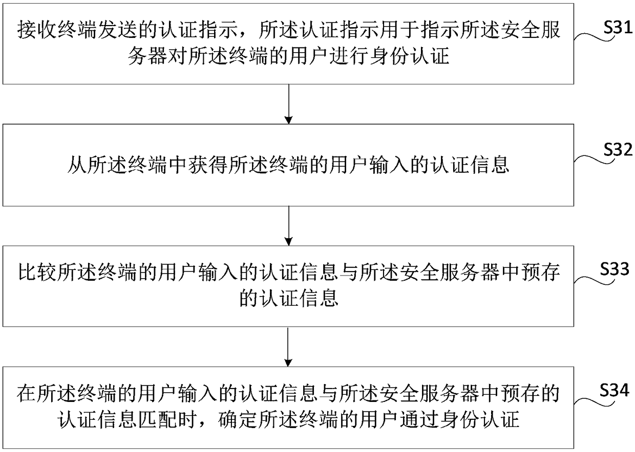 Method and apparatus for sending and presenting message, an identity authentication method and apparatus