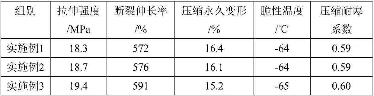 Processing method of low temperature resistant and oil resistant rubber sealing ring