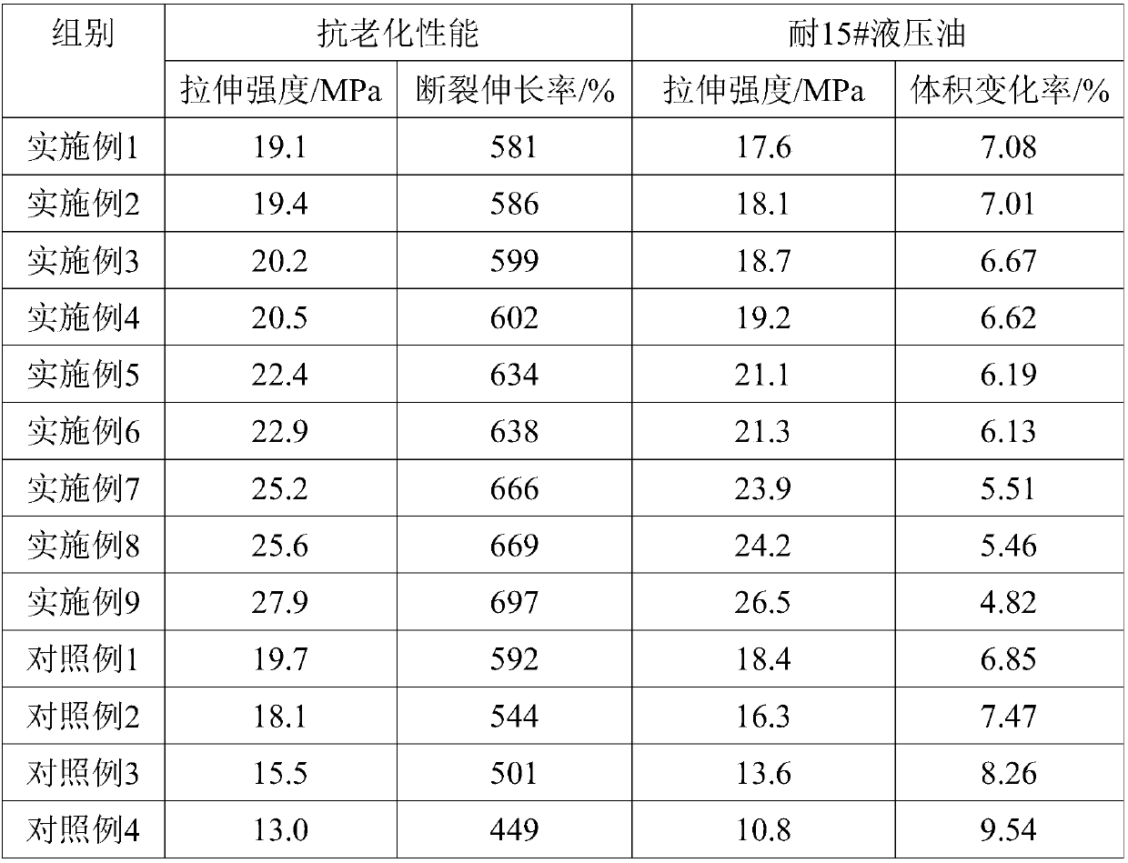 Processing method of low temperature resistant and oil resistant rubber sealing ring