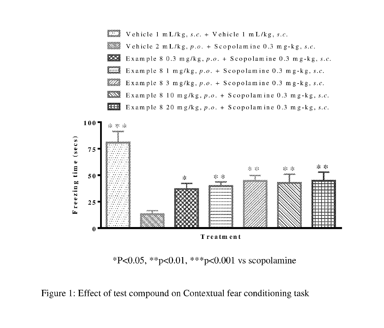 Fluoroindole derivatives as muscarinic M1 receptor positive allosteric modulators