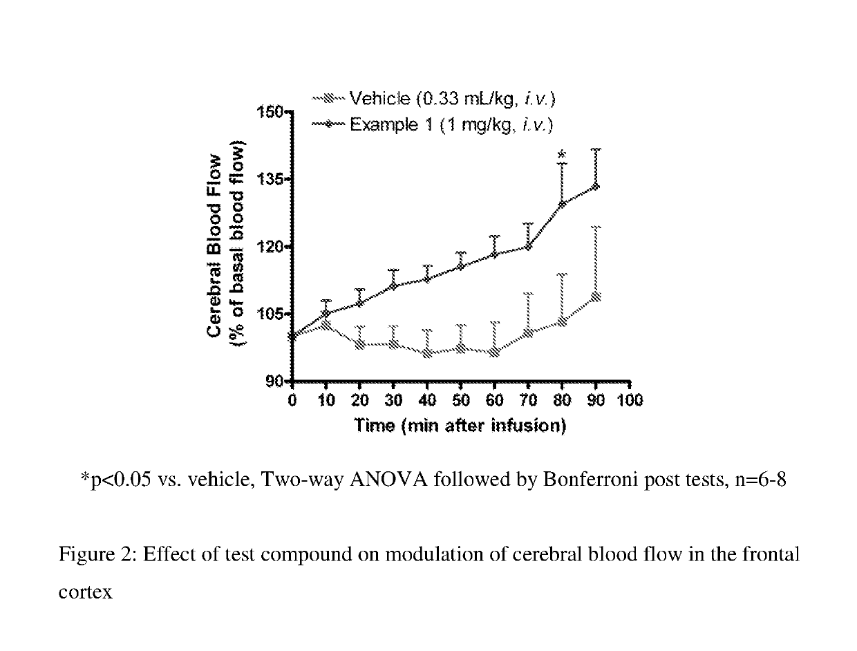 Fluoroindole derivatives as muscarinic M1 receptor positive allosteric modulators