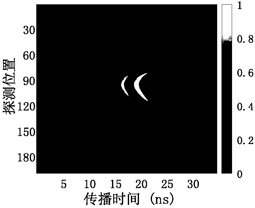 Borehole radar imaging method based on non-uniform spectrum estimation