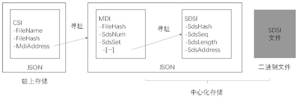 Electric power information system polymorphic data storage system and storage method